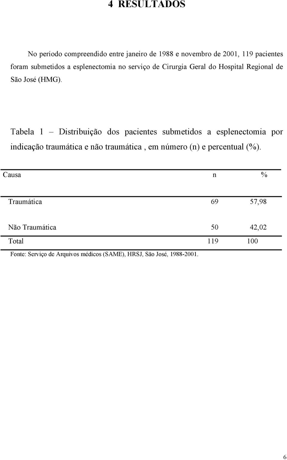 Tabela 1 Distribuição dos pacientes submetidos a esplenectomia por indicação traumática e não traumática, em número
