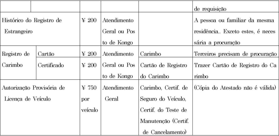 Registro do Ca to de Kongo do Carimbo rimbo Autorização Provisória de 750 Atendimento Carimbo, Certif.