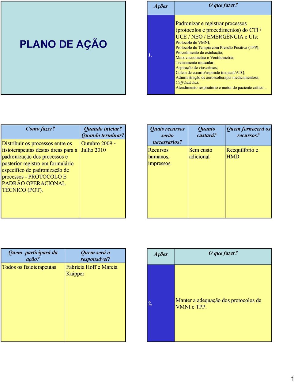 extubação; Manovacuometria e Ventilometria; Treinamento muscular; Aspiração de vias aéreas; Coleta de escarro/aspirado traqueal/atq; Administração de aerossolterapia medicamentosa; Cuff-leak