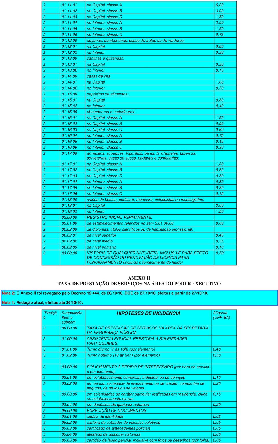 14.00 casas de chá 2 01.14.01 na Capital 1,00 2 01.14.02 no Interior 0,50 2 01.15.00 depósitos de alimentos: 2 01.15.01 na Capital 0,80 2 01.15.02 no Interior 0,40 2 01.16.