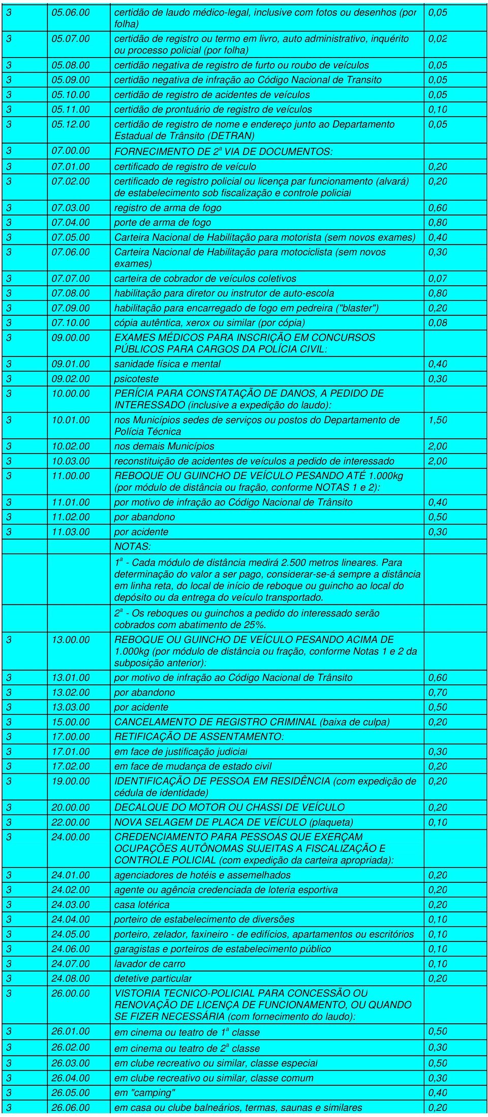 00 certidão negativa de infração ao Código Nacional de Transito 0,05 3 05.10.00 certidão de registro de acidentes de veículos 0,05 3 05.11.00 certidão de prontuário de registro de veículos 0,10 3 05.