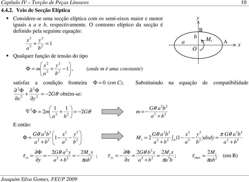O conorno elípico d secção é definido pel seguine equção: 1 Qulquer função de ensão do ipo Φ 1 m, (onde m