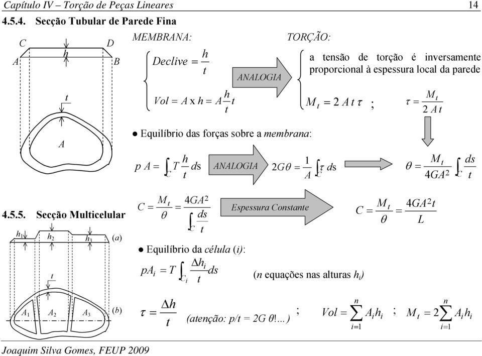 proporcionl à espessur locl d prede Equilírio forçs sore memrn: h 1 p T C d NLOI s C C.5.