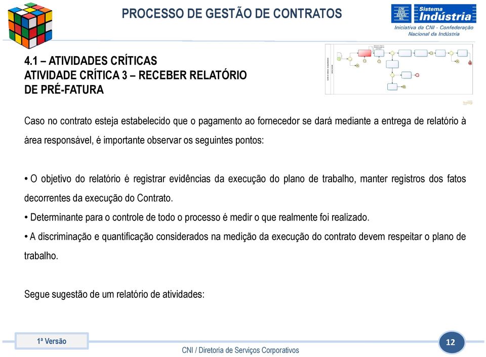 trabalho, manter registros dos fatos decorrentes da execução do Contrato. Determinante para o controle de todo o processo é medir o que realmente foi realizado.