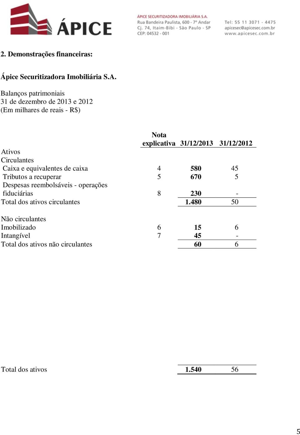 Ativos Circulantes Caixa e equivalentes de caixa 4 580 45 Tributos a recuperar 5 670 5 Despesas reembolsáveis - operações