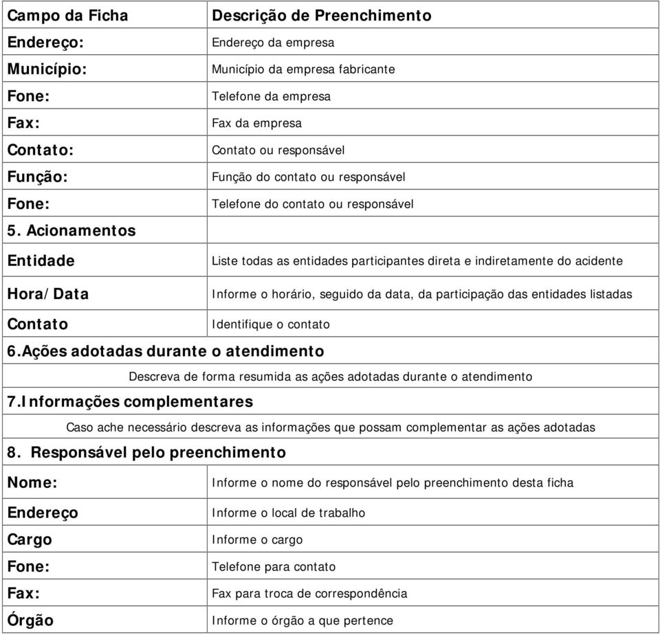 indiretamente do acidente Informe o horário, seguido da data, da participação das entidades listadas Contato Identifique o contato 6.