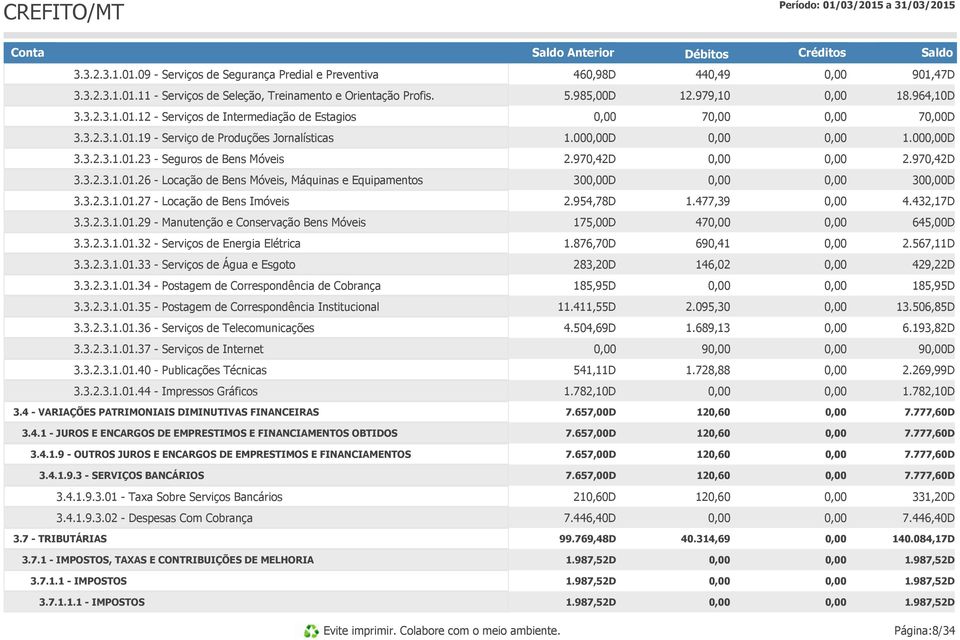 3.2.3.1.01.27 - Locação de Bens Imóveis 2.954,78D 1.477,39 4.432,17D 3.3.2.3.1.01.29 - Manutenção e Conservação Bens Móveis 175,00D 47 645,00D 3.3.2.3.1.01.32 - Serviços de Energia Elétrica 1.