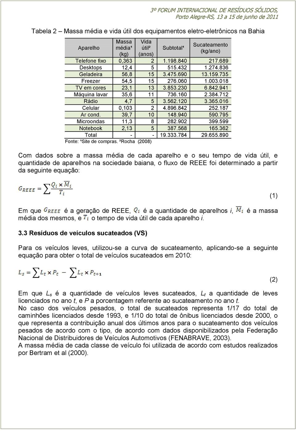 712 Rádio 4,7 5 3.562.120 3.365.016 Celular 0,103 2 4.896.842 252.187 Ar cond. 39,7 10 148.940 590.795 Microondas 11,3 8 282.902 399.599 Notebook 2,13 5 387.568 165.362 Total - - 19.333.784 29.655.