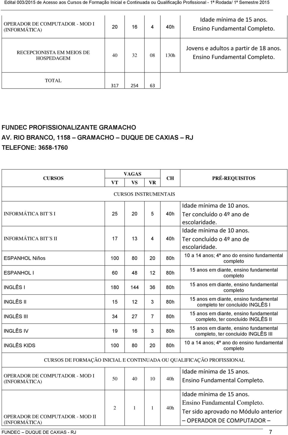 INGLÊS I 180 144 36 80h INGLÊS II 15 12 3 80h INGLÊS III 34 27 7 80h INGLÊS IV 19 16 3 80h INGLÊS KIDS 100 80 20 80h Idade mínima de 10 anos. Ter concluído o 4º ano de escolaridade.