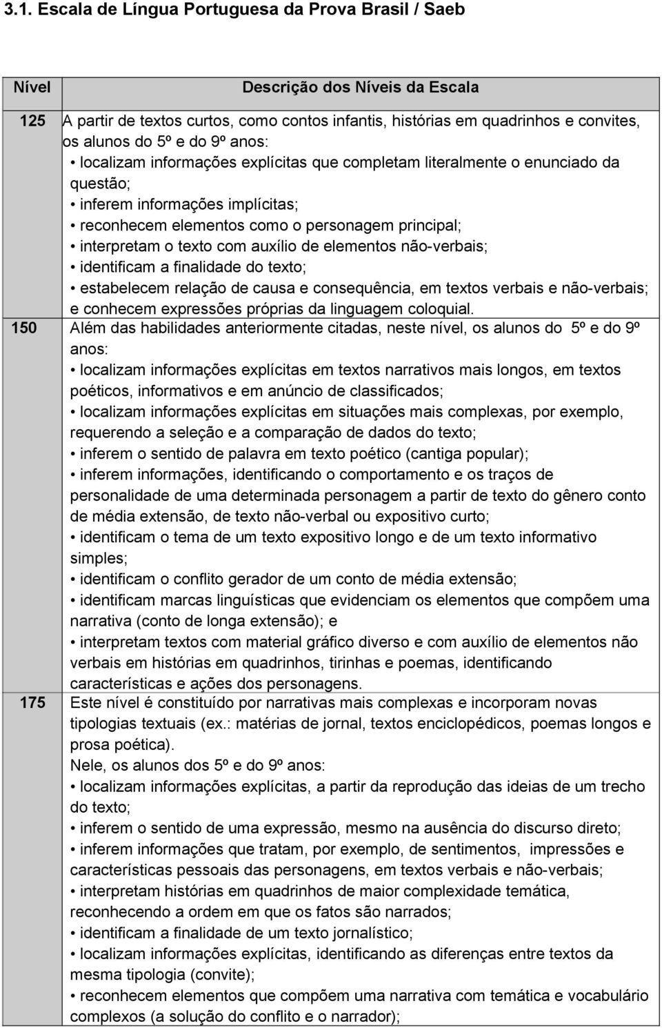 com auxílio de elementos não-verbais; identificam a finalidade do texto; estabelecem relação de causa e consequência, em textos verbais e não-verbais; e conhecem expressões próprias da linguagem