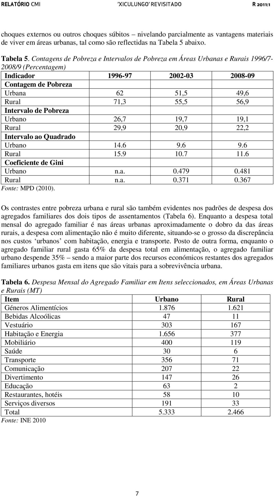 Contagens de Pobreza e Intervalos de Pobreza em Áreas Urbanas e Rurais 1996/7-2008/9 (Percentagem) Indicador 1996-97 2002-03 2008-09 Contagem de Pobreza Urbana 62 51,5 49,6 Rural 71,3 55,5 56,9