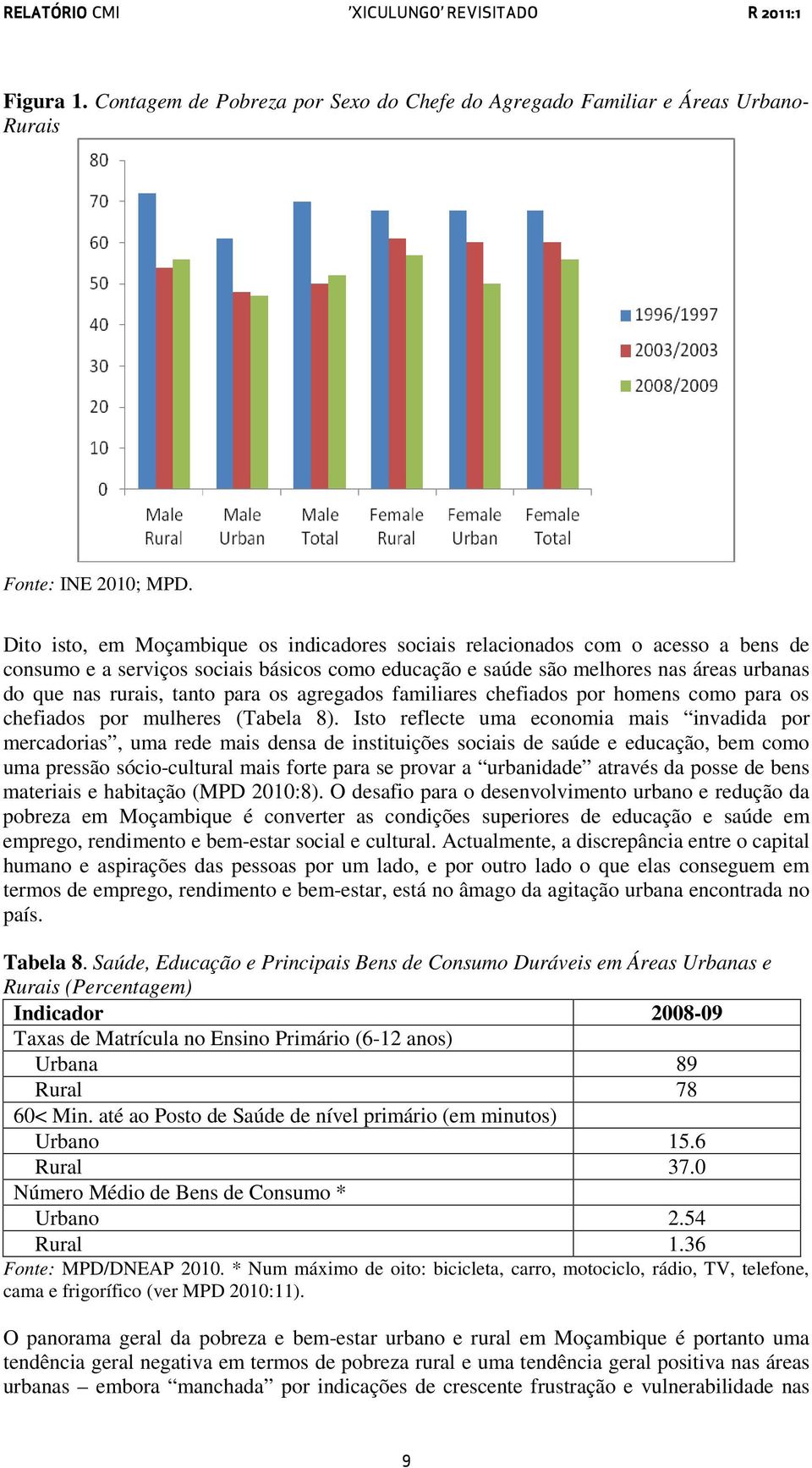 para os agregados familiares chefiados por homens como para os chefiados por mulheres (Tabela 8).