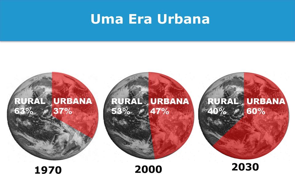 53% URBANA 47% RURAL