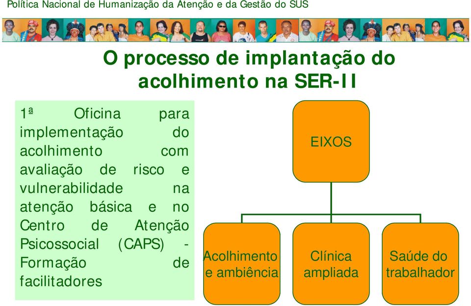 atenção básica e no Centro de Atenção Psicossocial (CAPS) - Formação de