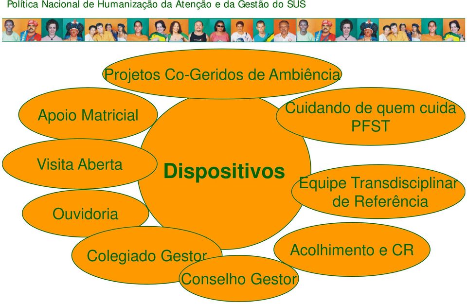 Ouvidoria Dispositivos Equipe Transdisciplinar de