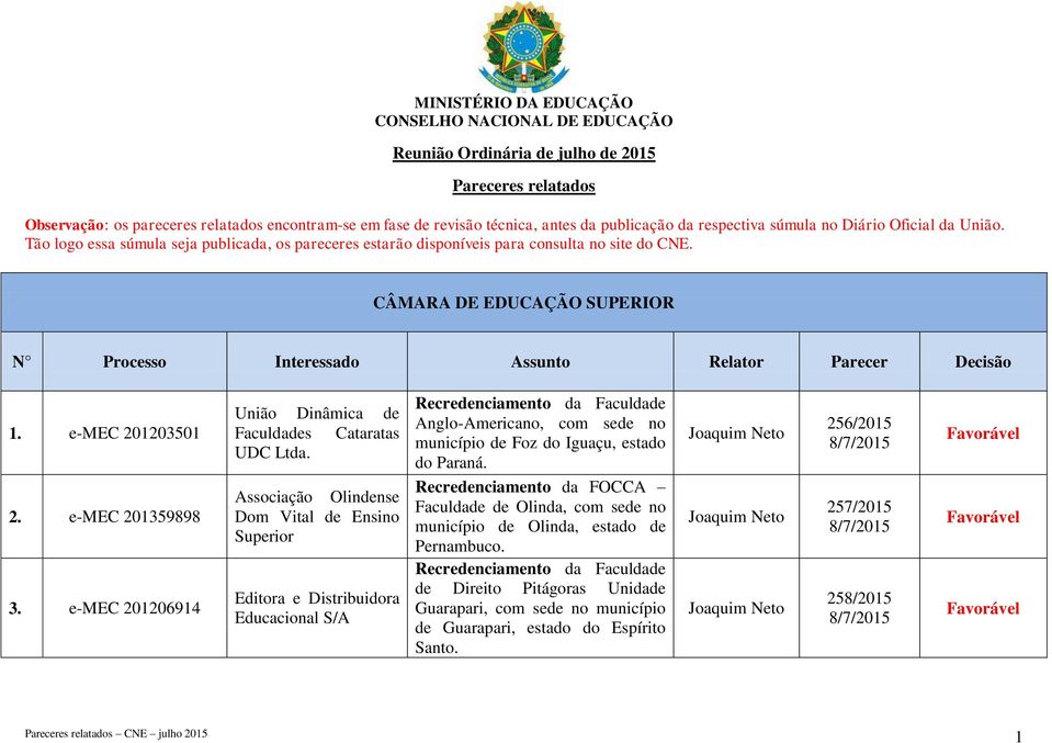 e-mec 201203501 2. e-mec 201359898 3. e-mec 201206914 União Dinâmica de Faculdades Cataratas UDC Ltda.