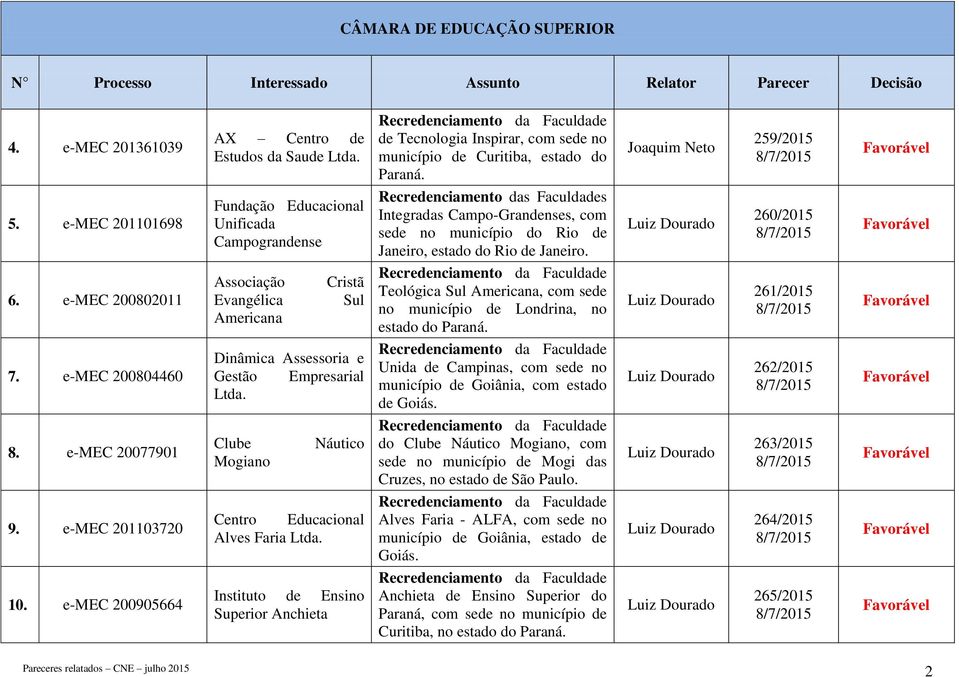 Instituto de Ensino Superior Anchieta de Tecnologia Inspirar, com sede no município de Curitiba, estado do Paraná.