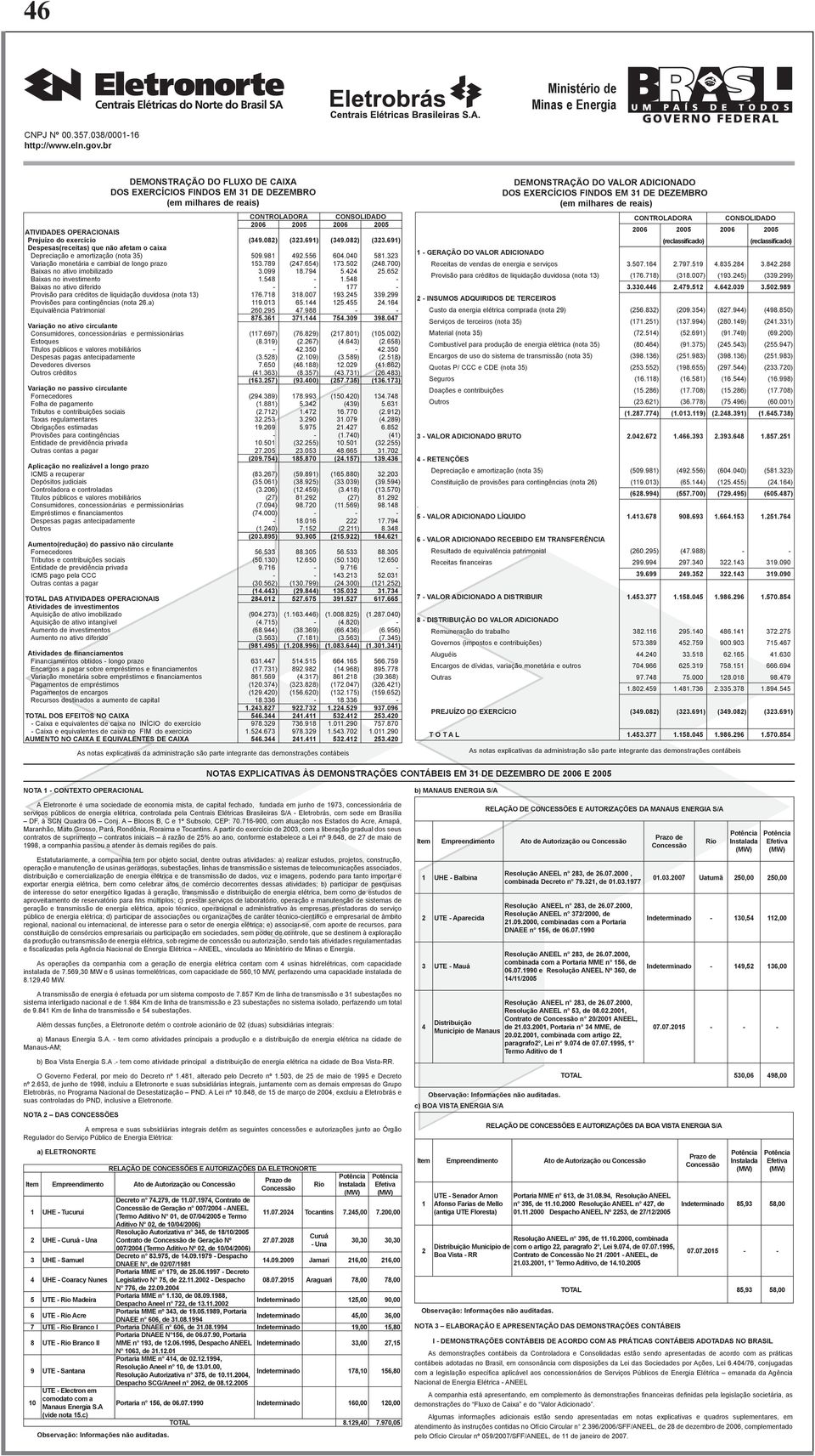 654) 173.502 (248.700) Baixas no ativo imobilizado 3.099 18.794 5.424 25.652 Baixas no investimento 1.548-1.