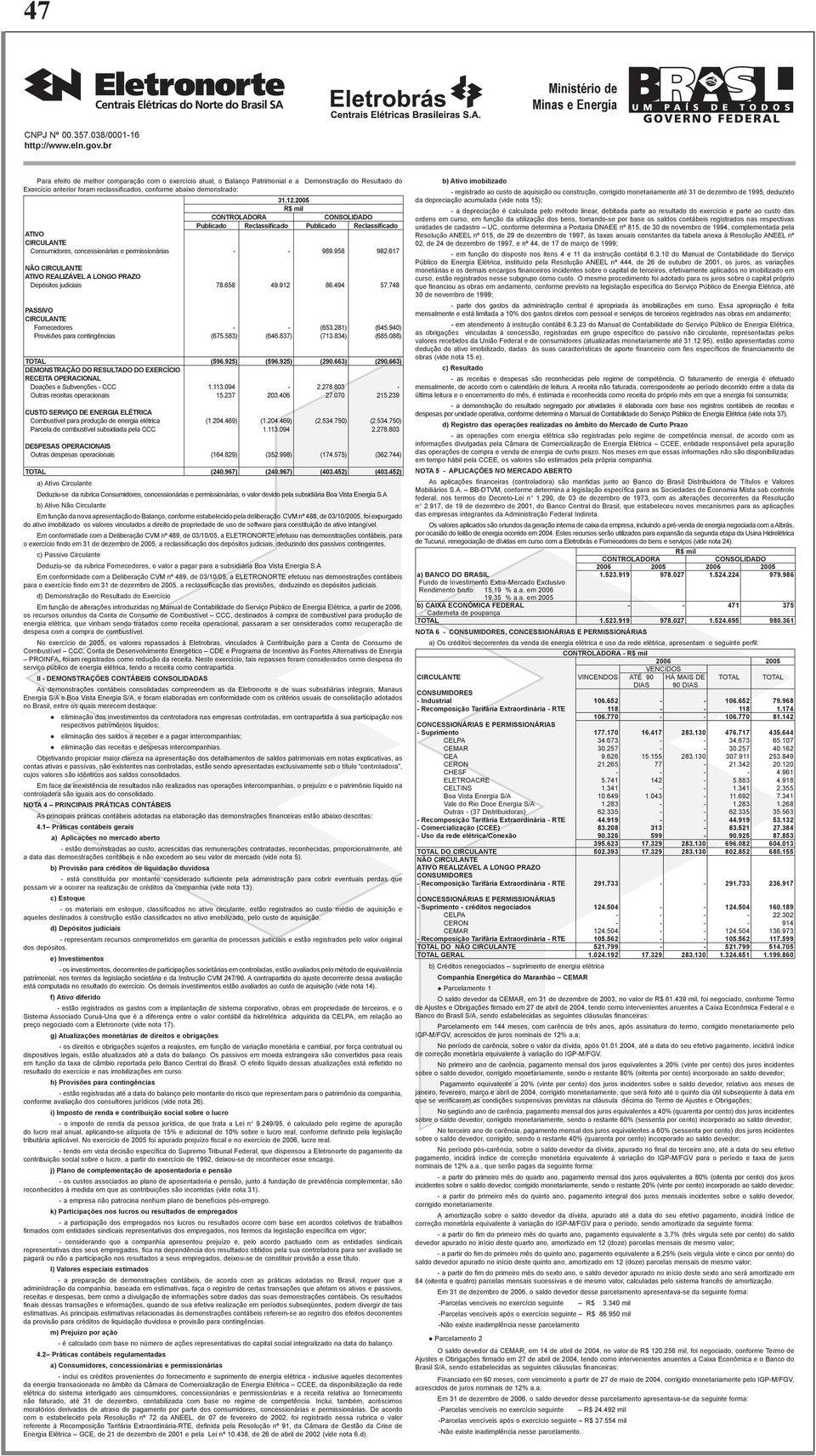 617 NÃO CIRCULANTE ATIVO REALIZÁVEL A LONGO PRAZO Depósitos judiciais 78.658 49.912 86.494 57.748 PASSIVO CIRCULANTE Fornecedores - - (653.281) (645.940) Provisões para contingências (675.583) (646.