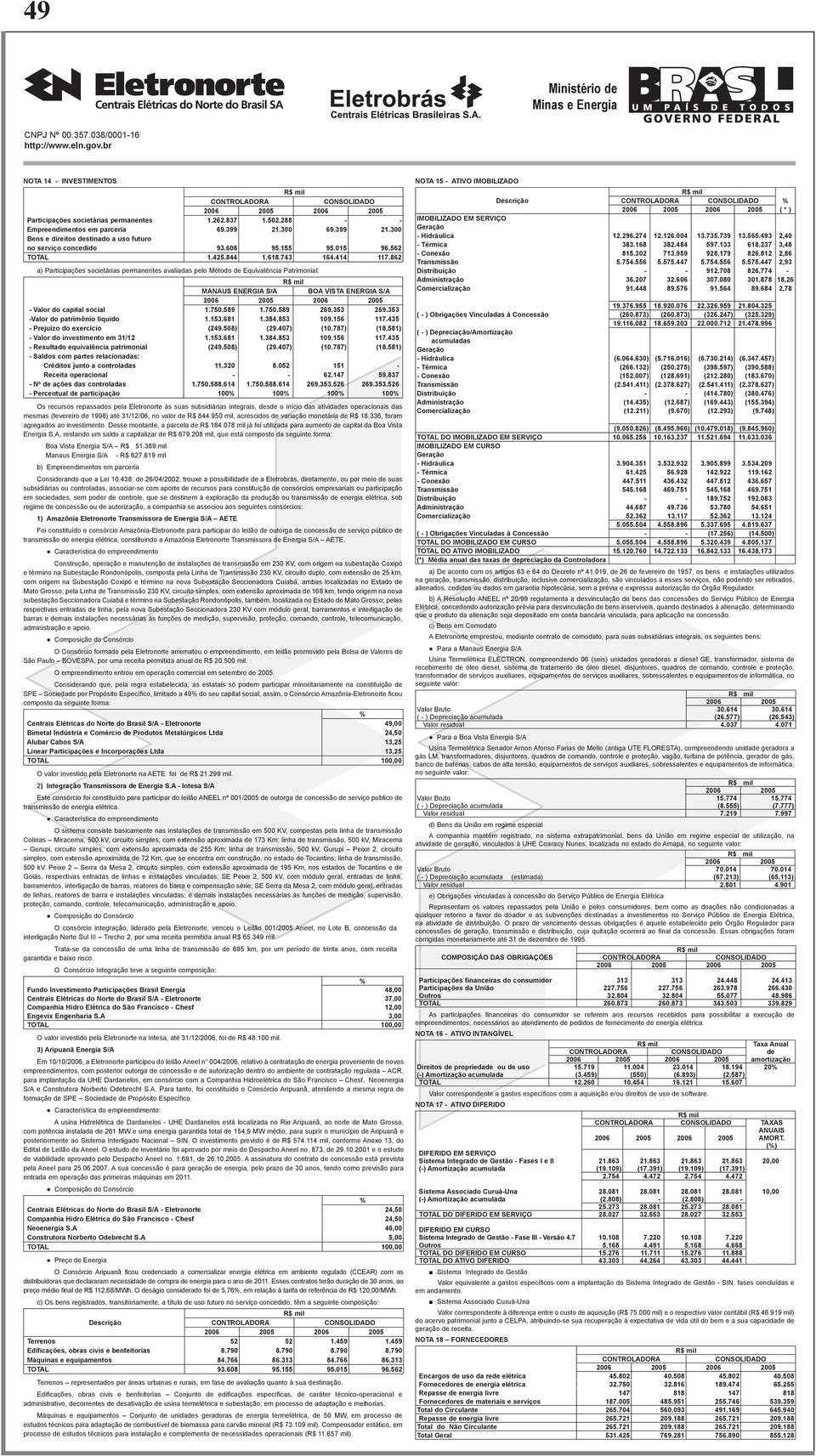 862 a) Participações societárias permanentes avaliadas pelo Método de Equivalência Patrimonial: MANAUS ENERGIA S/A BOA VISTA ENERGIA S/A - Valor do capital social 1.750.589 1.750.589 269.353 269.