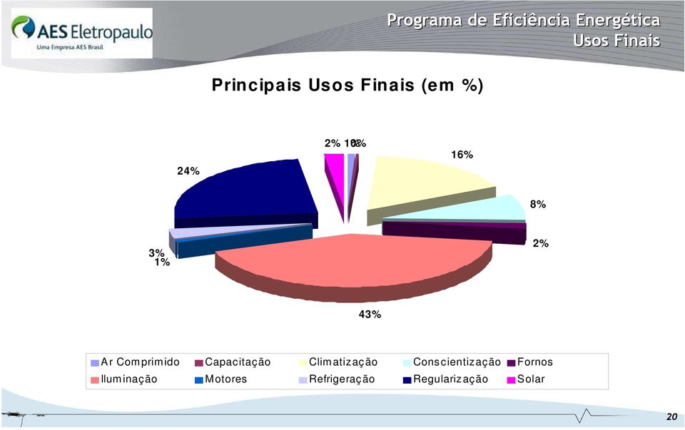 Comprimido Capacitação Climatização Conscientização