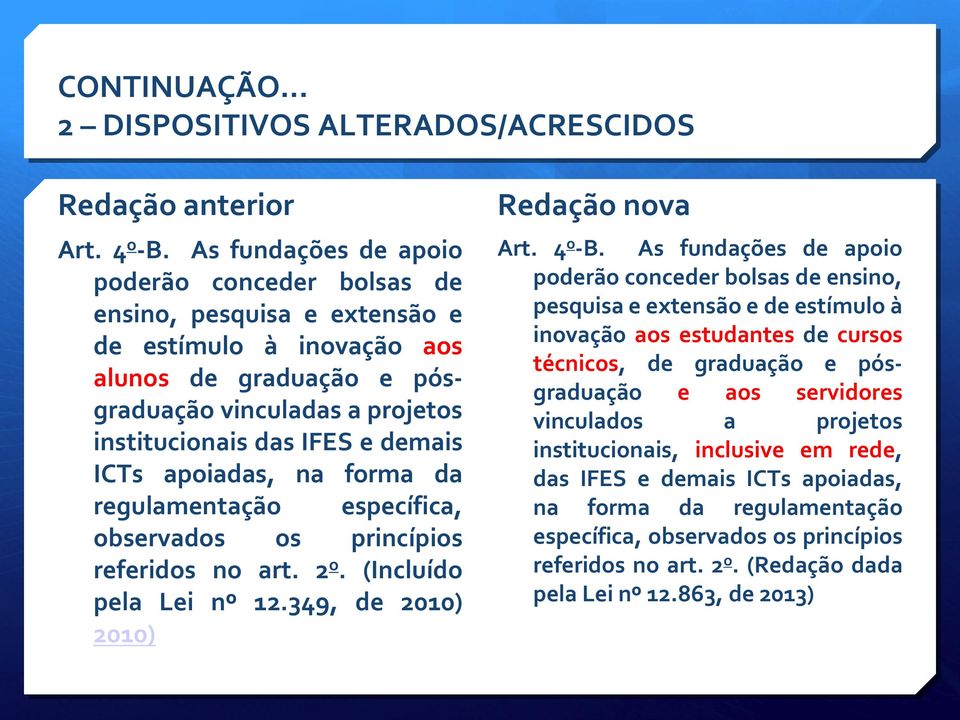 demais ICTs apoiadas, na forma da regulamentação específica, observados os princípios referidos no art. 2 o. (Incluído pela Lei nº 12.