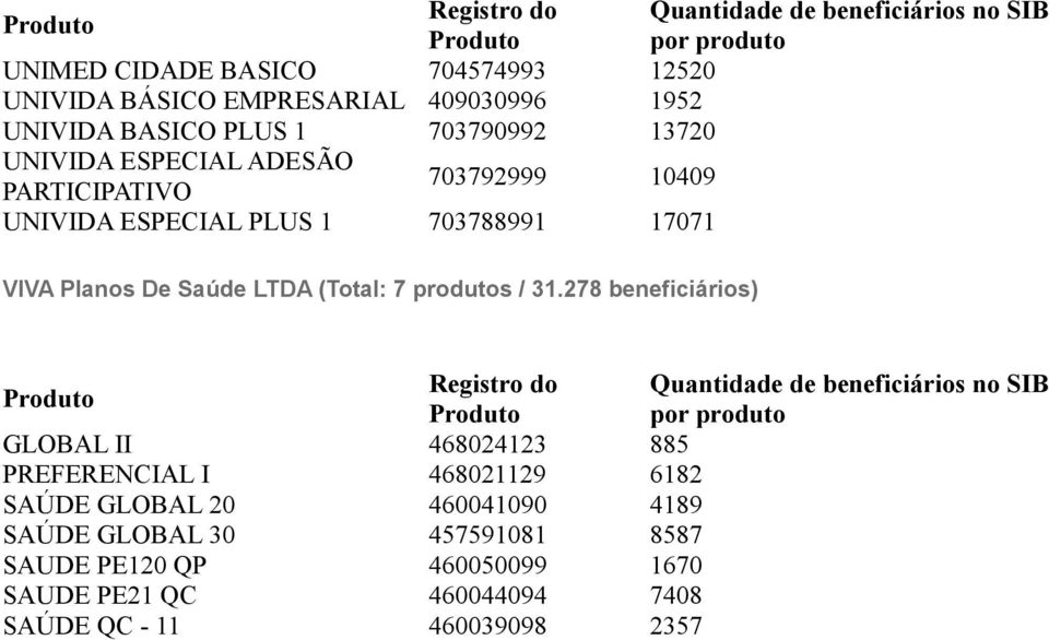 LTDA (Total: 7 produtos / 31.