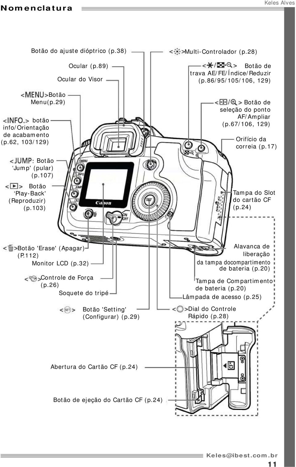 107) Botão Play-Back' (Reproduzir) (p.103) Tampa do Slot do cartão CF (p.24) Botão 'Erase' (Apagar) (P.112) Monitor LCD (p.32) Controle de Força (p.