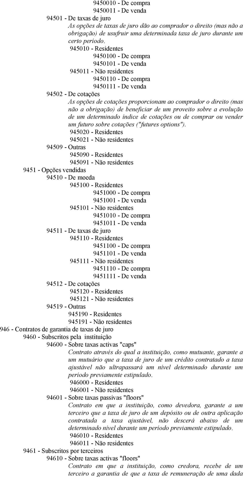 945010 - Residentes 9450100 - De compra 9450101 - De venda 945011 - Não residentes 9450110 - De compra 9450111 - De venda 94502 - De cotações As opções de cotações proporcionam ao comprador o direito