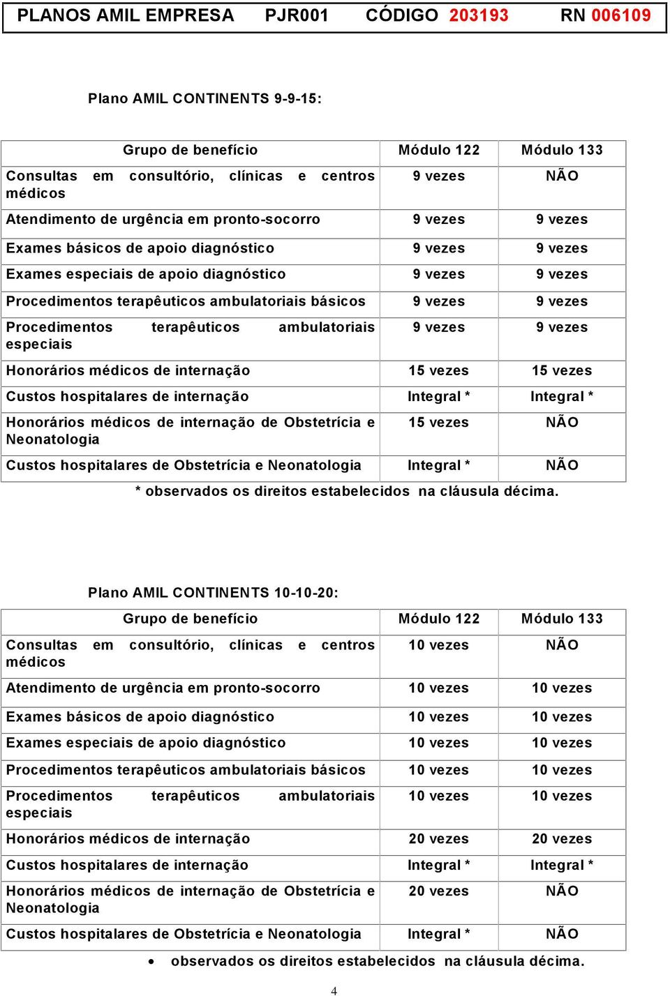 ambulatoriais especiais 9 vezes 9 vezes Honor rios mždicos de interna o 15 vezes 15 vezes Custos hospitalares de interna o Integral * Integral * Honor rios mždicos de interna o de Obstetr cia e