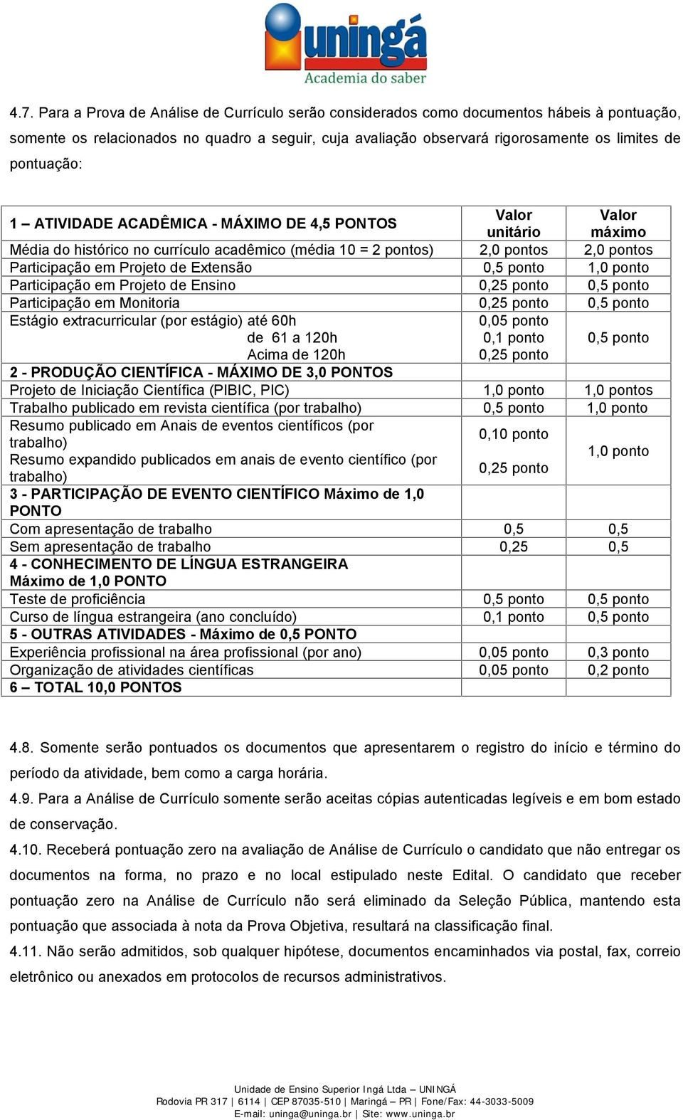 Extensão 0,5 ponto 1,0 ponto Participação em Projeto de Ensino 0,25 ponto 0,5 ponto Participação em Monitoria 0,25 ponto 0,5 ponto Estágio extracurricular (por estágio) até 60h de 61 a 120h Acima de