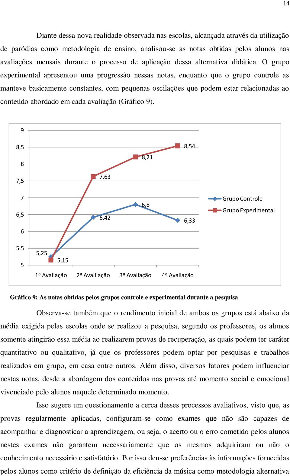 O grupo experimental apresentou uma progressão nessas notas, enquanto que o grupo controle as manteve basicamente constantes, com pequenas oscilações que podem estar relacionadas ao conteúdo abordado