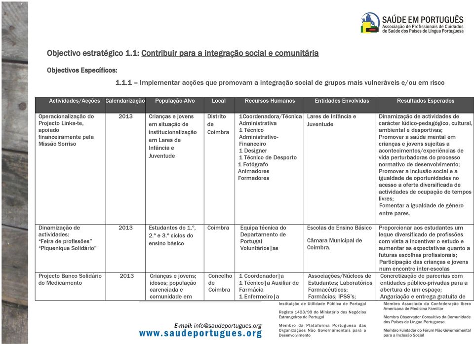 Calendarização População-Alvo Local Recursos Humanos Entidades Envolvidas Resultados Esperados Operacionalização do Projecto Linka-te, apoiado financeiramente pela Missão Sorriso 2013 Crianças e