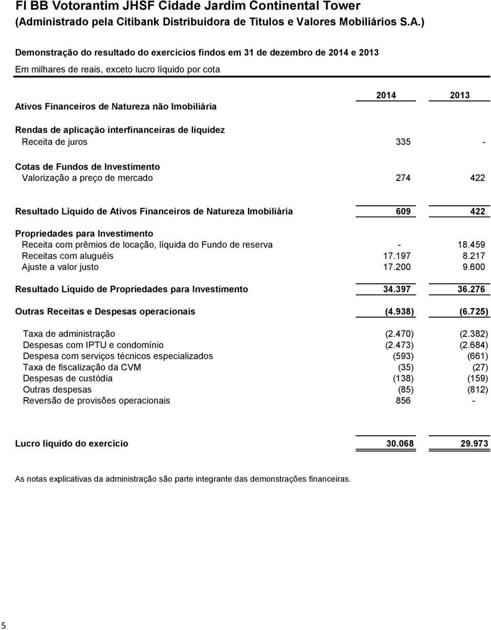 ) Demonstração do resultado do Em milhares de reais, exceto lucro líquido por cota Ativos Financeiros de Natureza não Imobiliária 2014 2013 Rendas de aplicação interfinanceiras de liquidez Receita de