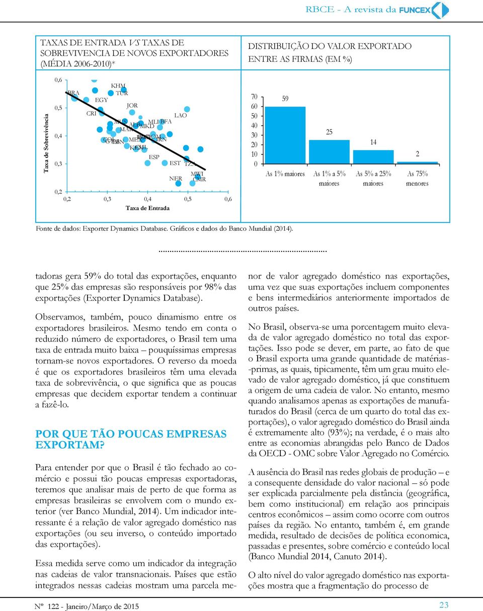 a 5% maiores 14 As 5% a 25% maiores 2 As 75% menores Fonte de dados: Exporter Dynamics Database. Gráficos e dados do Banco Mundial (2014).