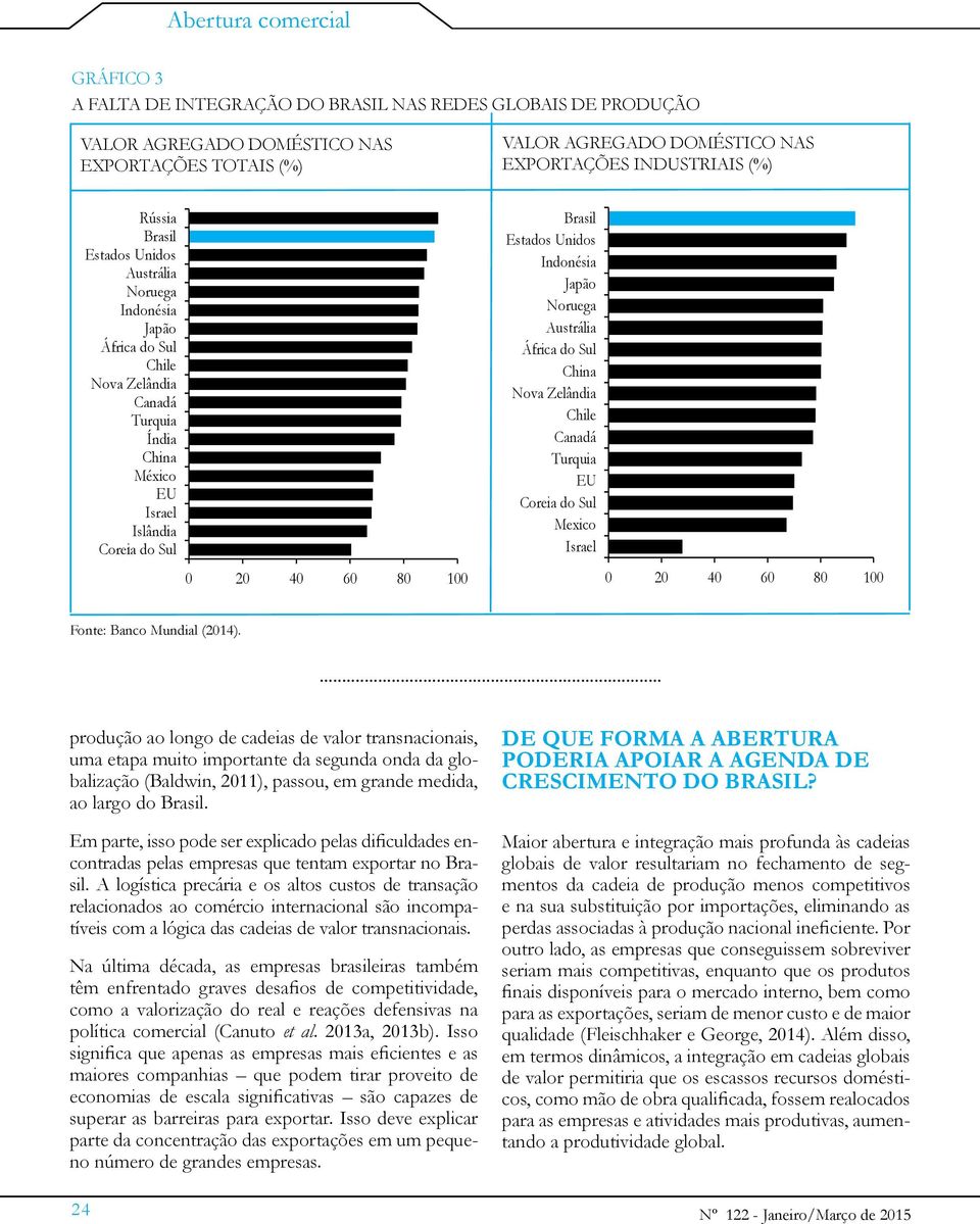 Austrália África do Sul Nova Zelândia Chile Canadá Turquia EU Coreia do Sul Mexico Israel 0 20 40 60 80 100 Fonte: Banco Mundial (2014).