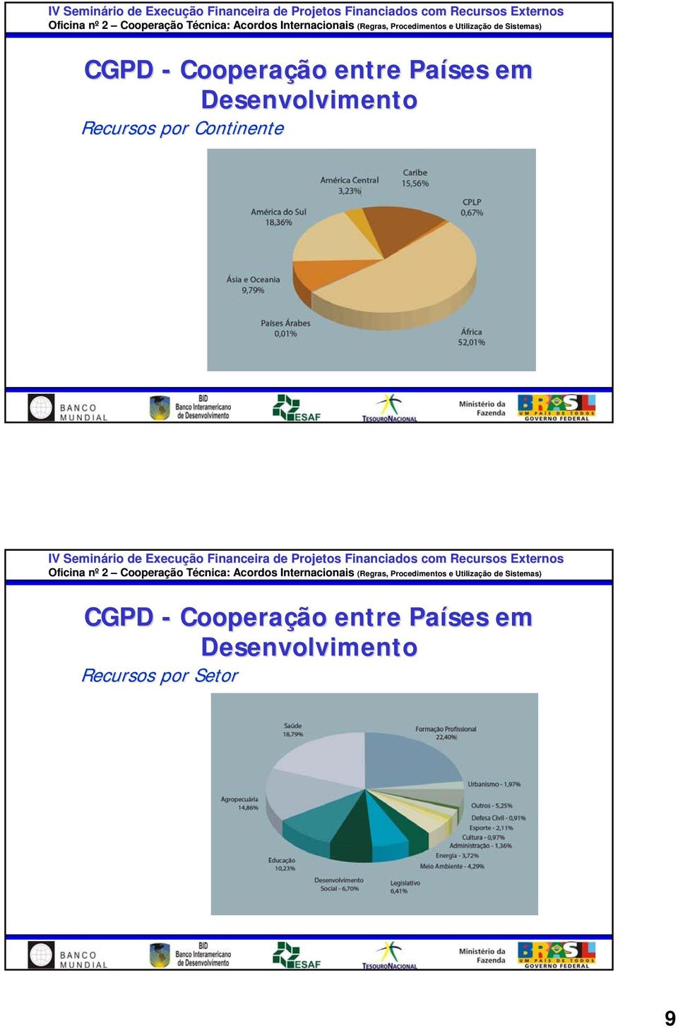 Continente   Setor 9