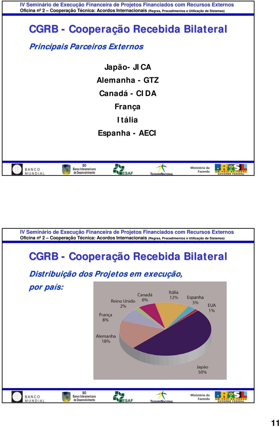 CIDA França Itália Espanha - AECI CGRB - Cooperação