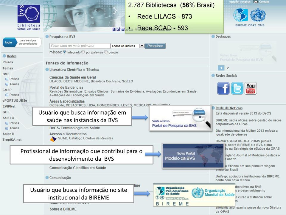 Profissional de informação que contribui para o desenvolvimento