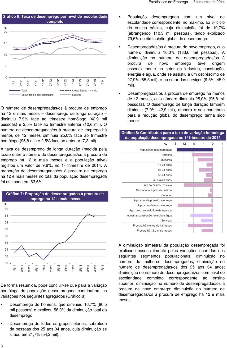 O número de desempregadas/os à procura de emprego há menos de 12 meses diminuiu 25,0 face ao trimestre homólogo (95,8 mil) e 2,5 face ao anterior (7,3 mil).