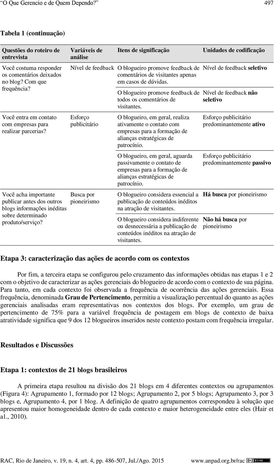 Variáveis de análise Itens de significação Nível de feedback O blogueiro promove feedback de comentários de visitantes apenas em casos de dúvidas.