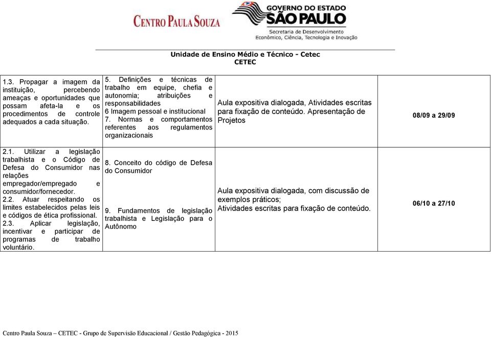 Definições e técnicas de trabalho em equipe, chefia e autonomia; atribuições e responsabilidades 6 Imagem pessoal e institucional 7.