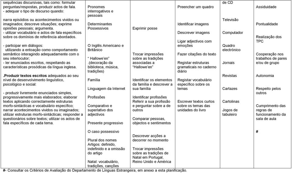 - utilizar vocabulário e actos de fala específicos sobre os domínios de referência abordados.