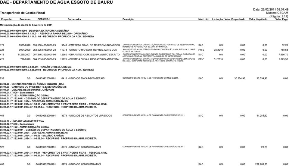 IS-C 0/0 0,00 0,00 62,26 328 9921/2009 062.526.876/0001-23 11978 - CIMENTO RIO COM. REPRES. MATS CON.AQUISIÇÃO DE 36 UN. FERRO LISO PARA CONSTRUÇÃO, CA 60, BITOLA 4,2 MM E OUTROS MATERIAIS.