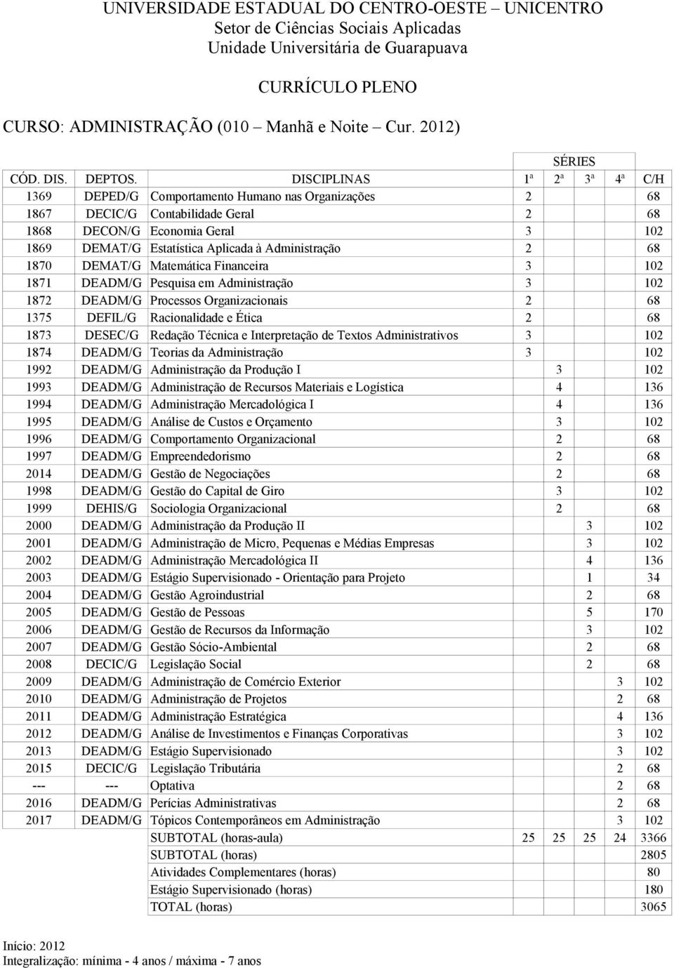 Administração 2 68 1870 DEMAT/G Matemática Financeira 3 102 1871 DEADM/G Pesquisa em Administração 3 102 1872 DEADM/G Processos Organizacionais 2 68 1375 DEFIL/G Racionalidade e Ética 2 68 1873