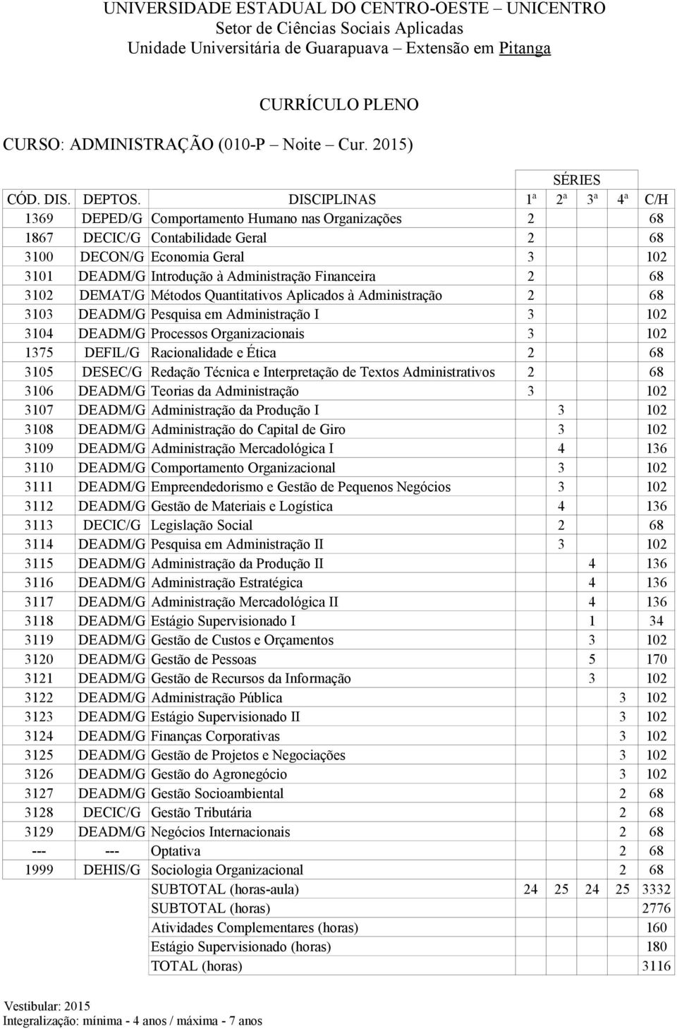 Financeira 2 68 3102 DEMAT/G Métodos Quantitativos Aplicados à Administração 2 68 3103 DEADM/G Pesquisa em Administração I 3 102 3104 DEADM/G Processos Organizacionais 3 102 1375 DEFIL/G