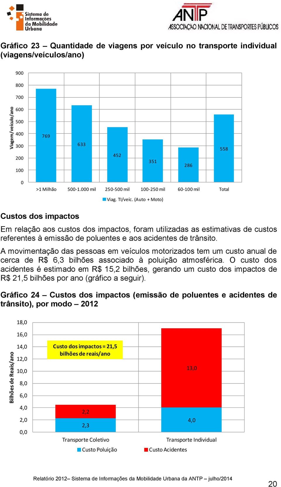 (Auto + Moto) Custos dos impactos Em relação aos custos dos impactos, foram utilizadas as estimativas de custos referentes à emissão de poluentes e aos acidentes de trânsito.