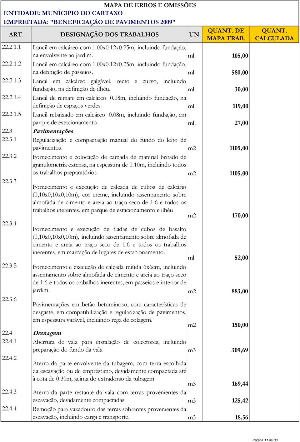 08m, incluindo fundação, na definição de espaços verdes. ml. 119,00 22.2.1.5 Lancil rebaixado em calcáreo 0.08m, incluindo fundação, em parque de estacionamento. ml. 27,00 22.3 