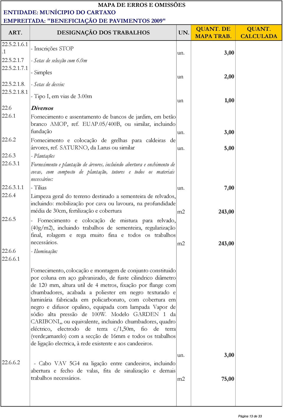 SATURNO, da Larus ou similar un. 5,00 22.6.3 - Plantações 22.6.3.1 Fornecimento e plantação de árvores, incluindo abertura e enchimento de covas, com composto de plantação, tutores e todos os materiais necessários: 22.