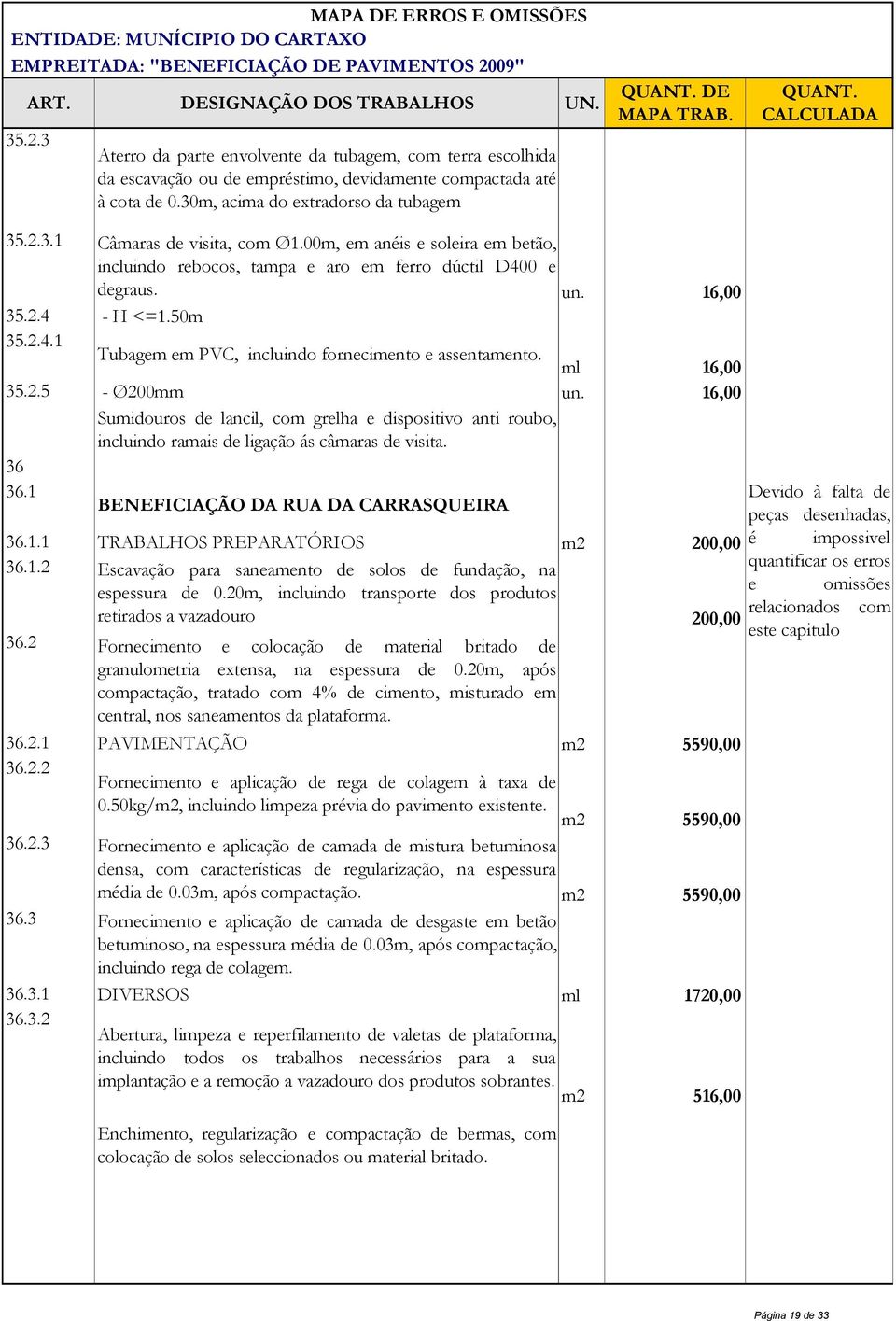 ml 16,00 35.2.5 - Ø200mm un. 16,00 Sumidouros de lancil, com grelha e dispositivo anti roubo, incluindo ramais de ligação ás câmaras de visita. 36 36.1 BENEFICIAÇÃO DA RUA DA CARRASQUEIRA 36.1.1 TRABALHOS PREPARATÓRIOS m2 200,00 36.